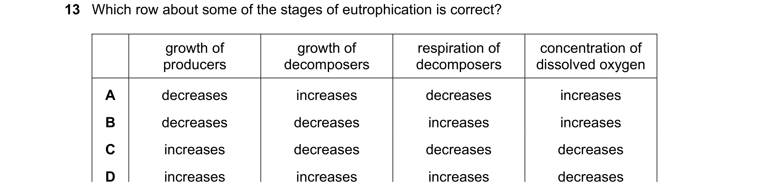 Question 13: Which row about some of the stages of eutrophication is correct? growth of growth of respiration of concentration of producers decomposers …