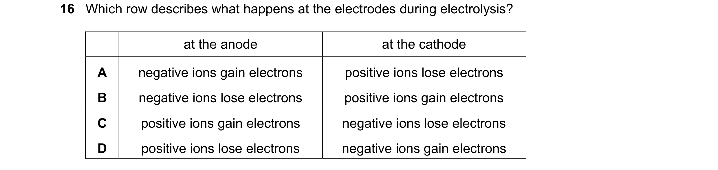 Question 17: Which row describes what happens at the electrodes during electrolysis? at the anode at the cathode A negative ions gain electrons positive…