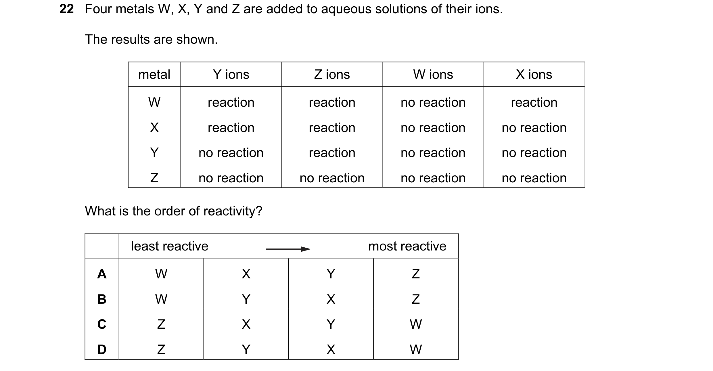 Question 10: Four metals W, X, Y and Z are added to aqueous solutions of their ions. The results are shown. metal Y ions Z ions W ions X ions W reaction…