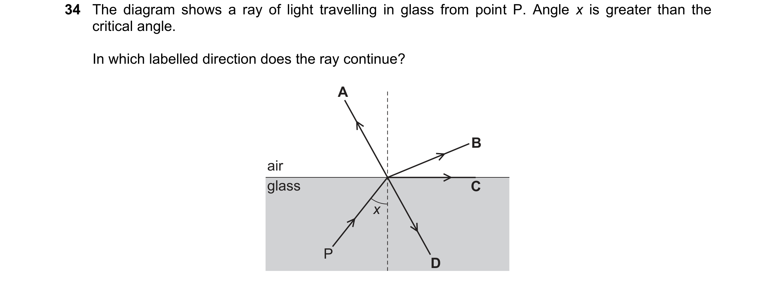 Question 22: The diagram shows a ray of light travelling in glass from point P. Angle x is greater than the critical angle. In which labelled direction …