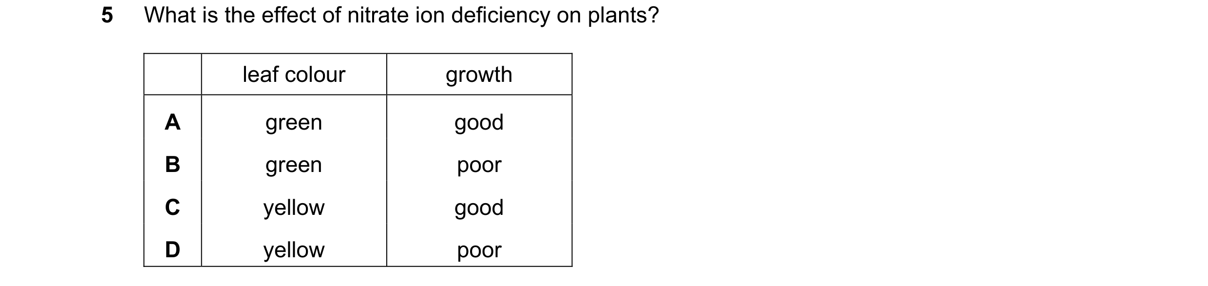 Question 8: What is the effect of nitrate ion deficiency on plants? leaf colour growth A green good B green poor C yellow good D yellow poor