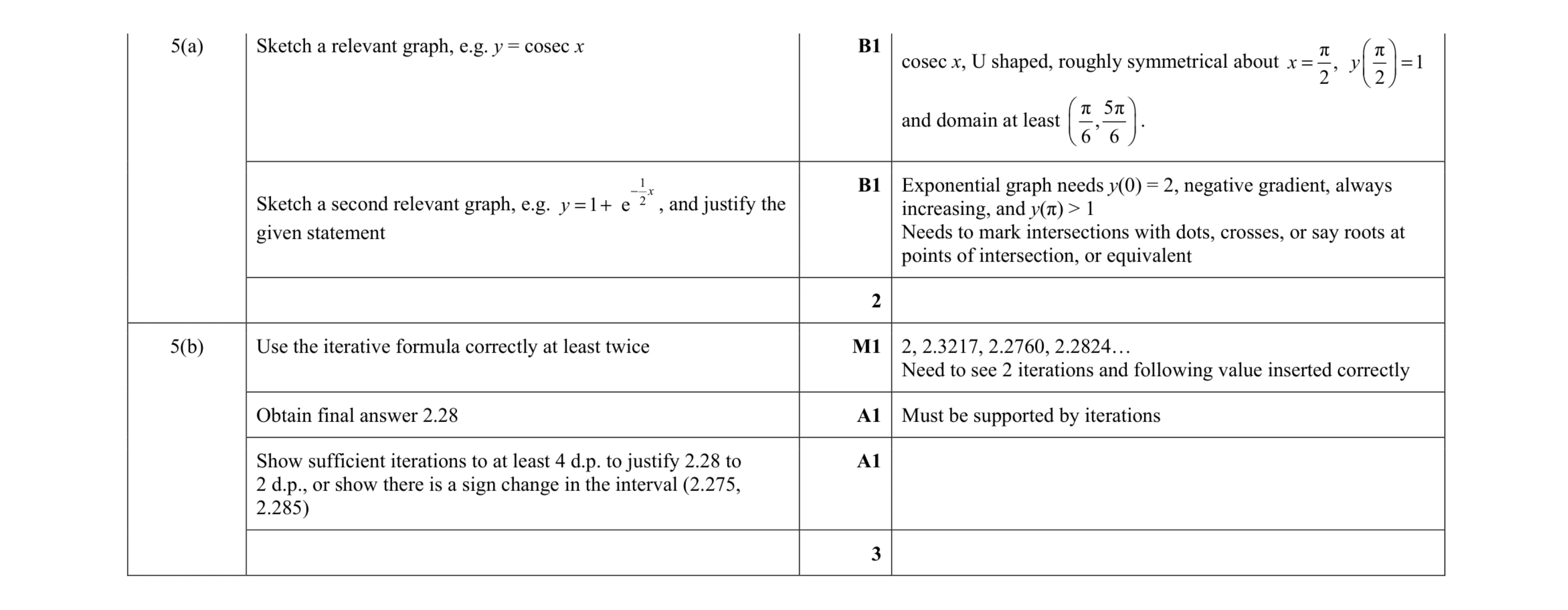 Mark scheme for question 60