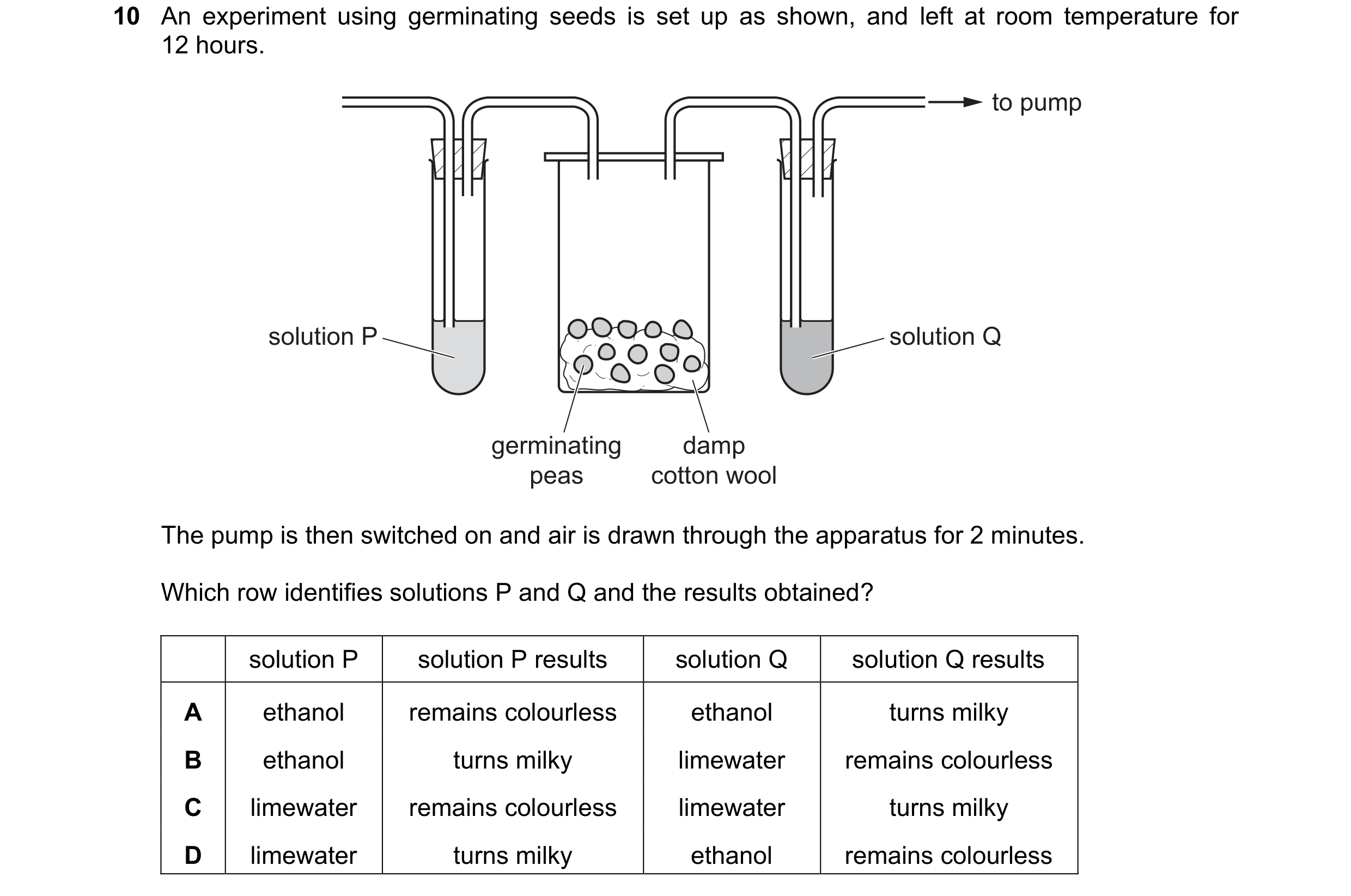Question 15: An experiment using germinating seeds is set up as shown, and left at room temperature for 12 hours. to pump solution P solution Q germinat…