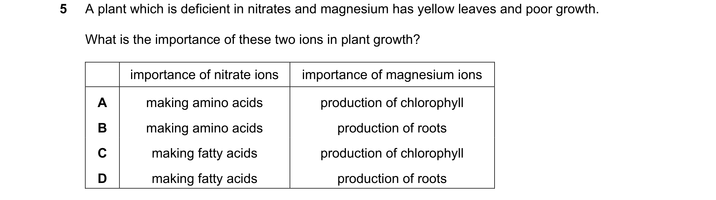 Question 13: A plant which is deficient in nitrates and magnesium has yellow leaves and poor growth. What is the importance of these two ions in plant g…