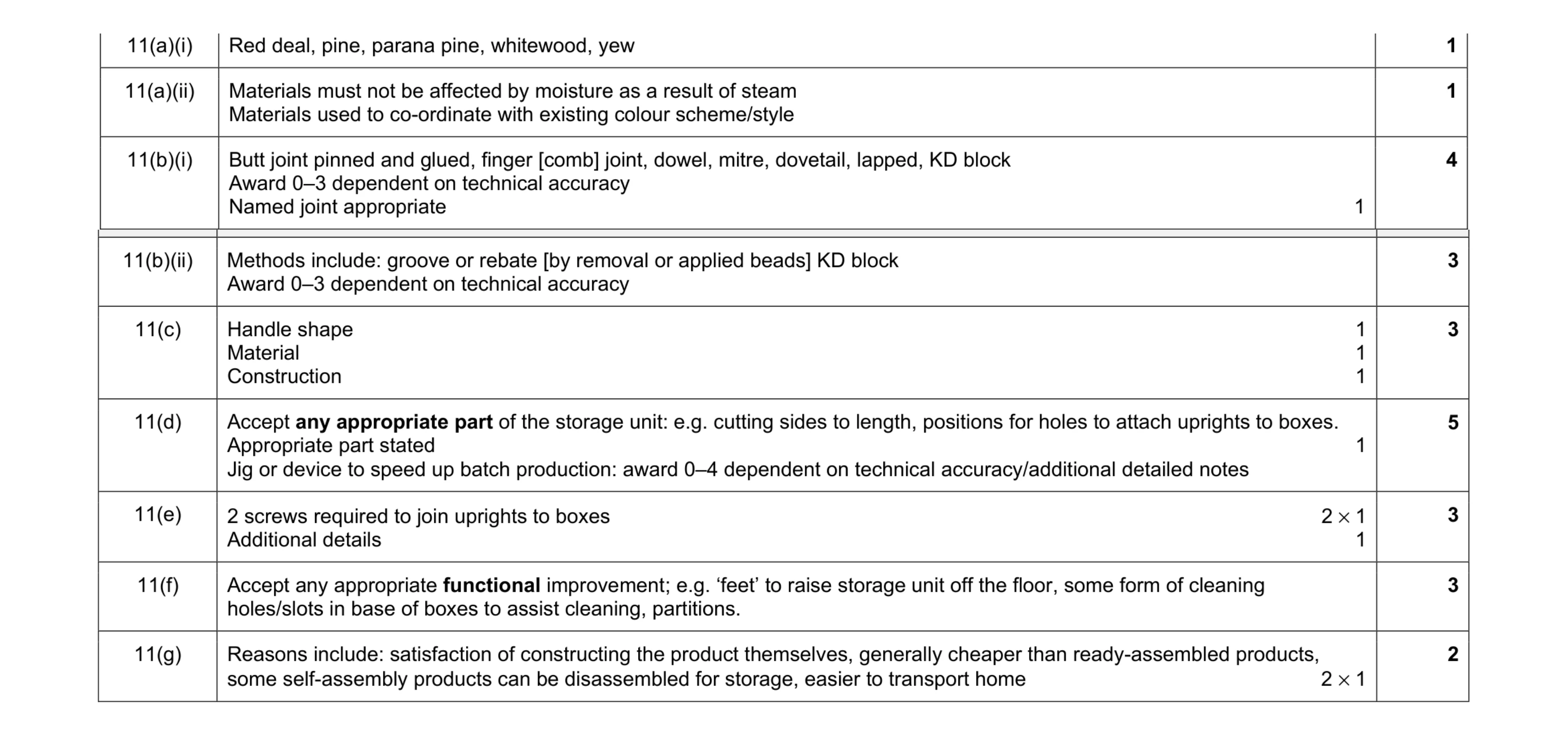 Mark scheme for question 48