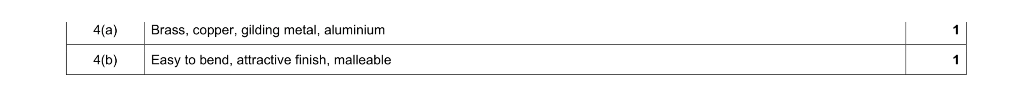 Mark scheme for question 43