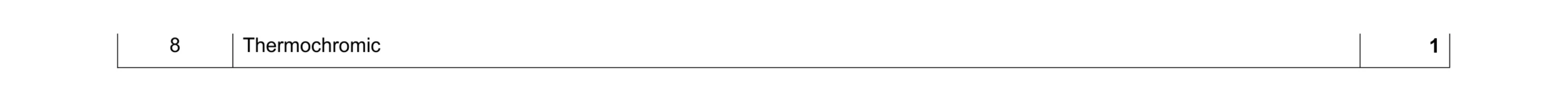 Mark scheme for question 1