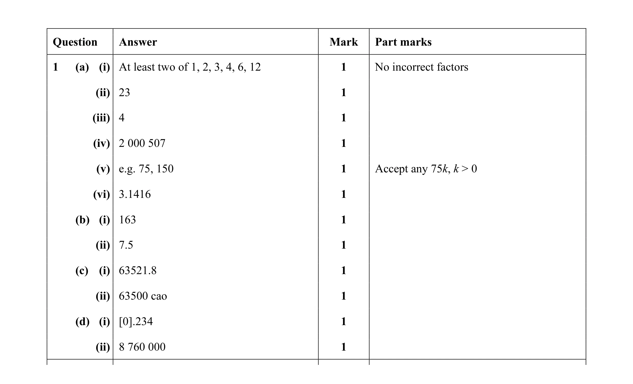 Mark scheme for question 4