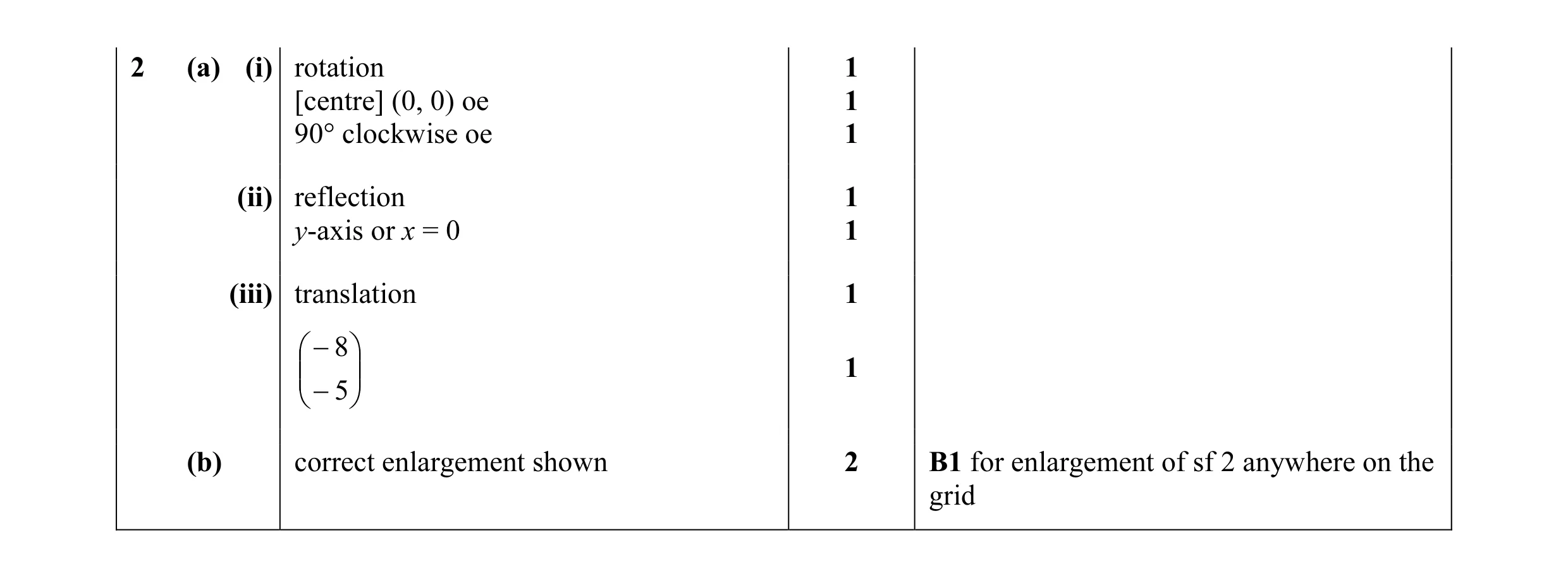 Mark scheme for question 34