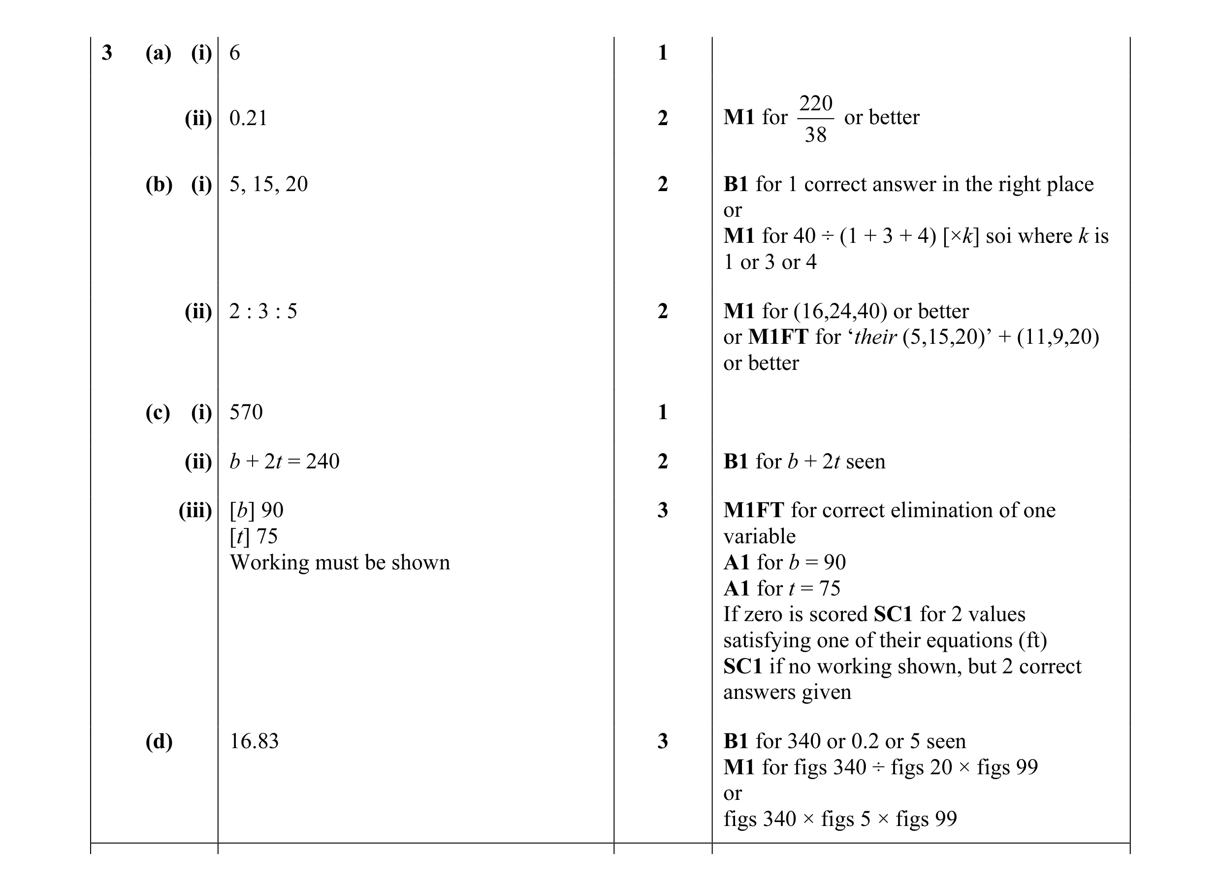 Mark scheme for question 42
