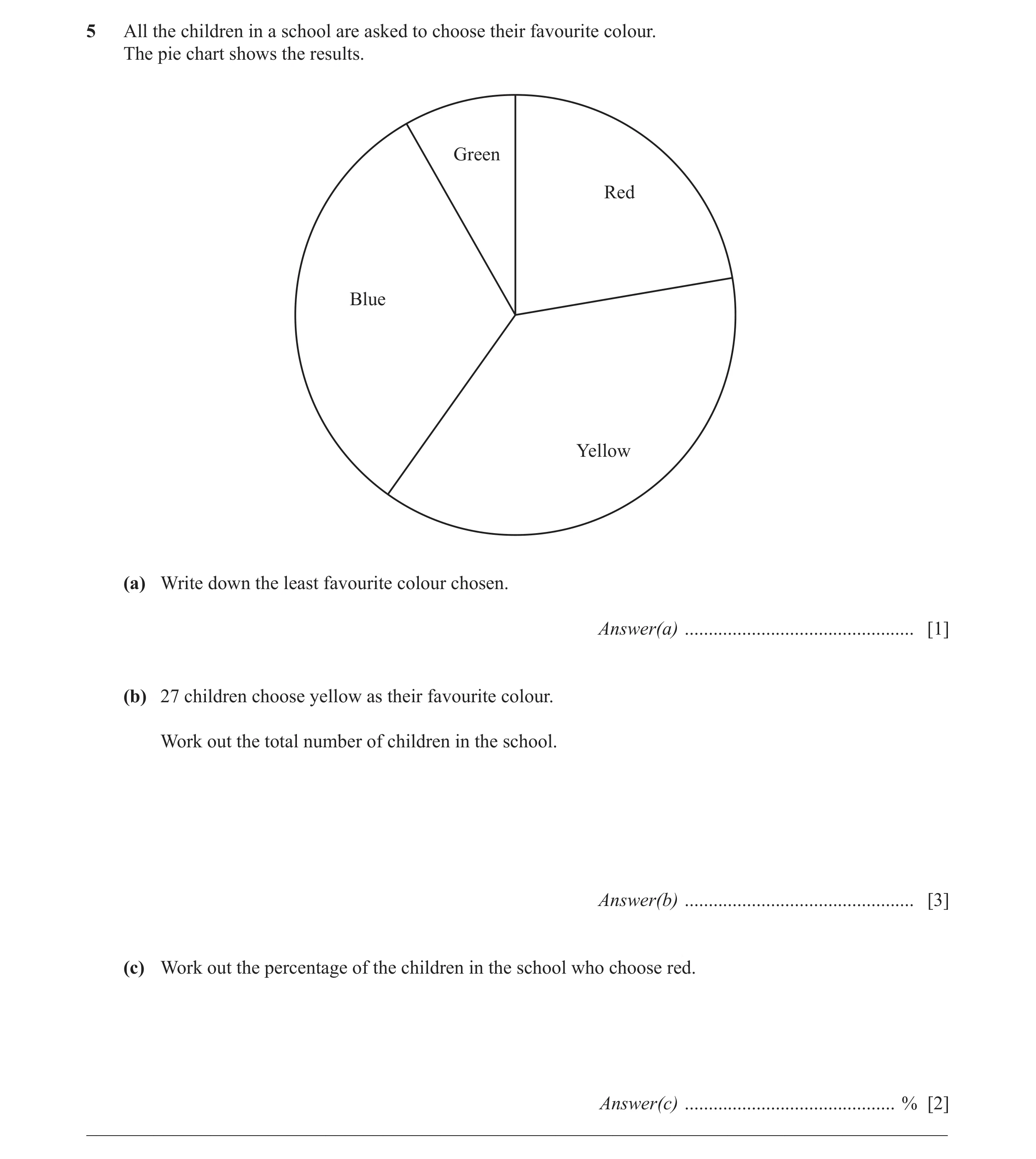 Question 20: All the children in a school are asked to choose their favourite colour. The pie chart shows the results. Green Red Blue Yellow (a) Write d…