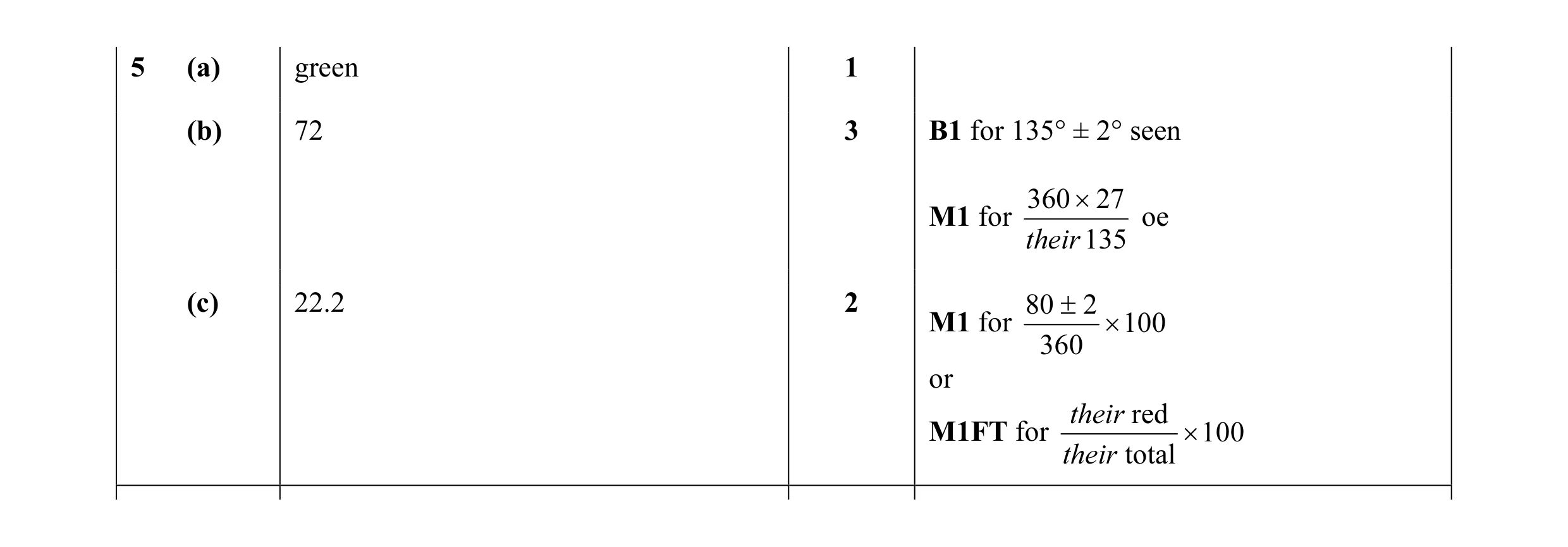 Mark scheme for question 20