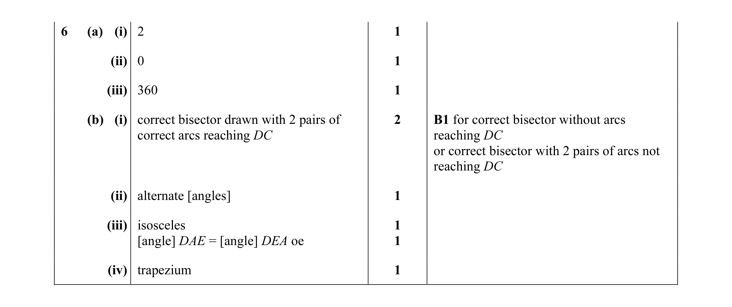 Mark scheme for question 10