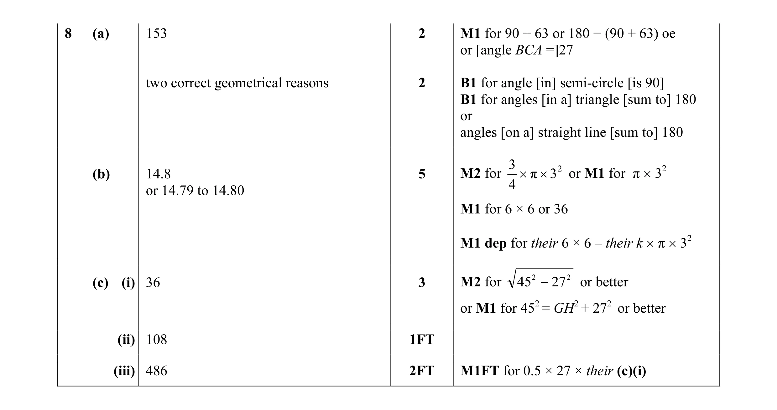 Mark scheme for question 14