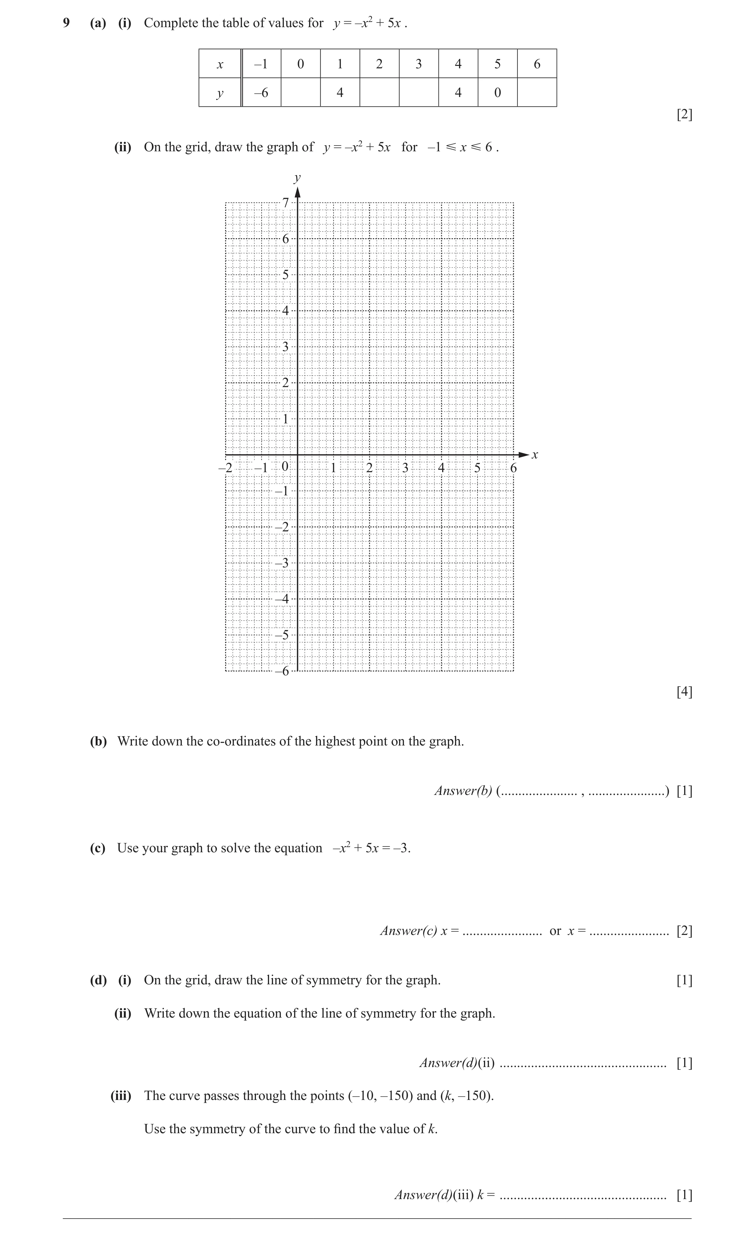 Question 11: (a) (i) Complete the table of values for y = –x2 + 5x . x –1 0 1 2 3 4 5 6 y –6 4 4 0 [2] (ii) On the grid, draw the graph of y = –x2 + 5x …