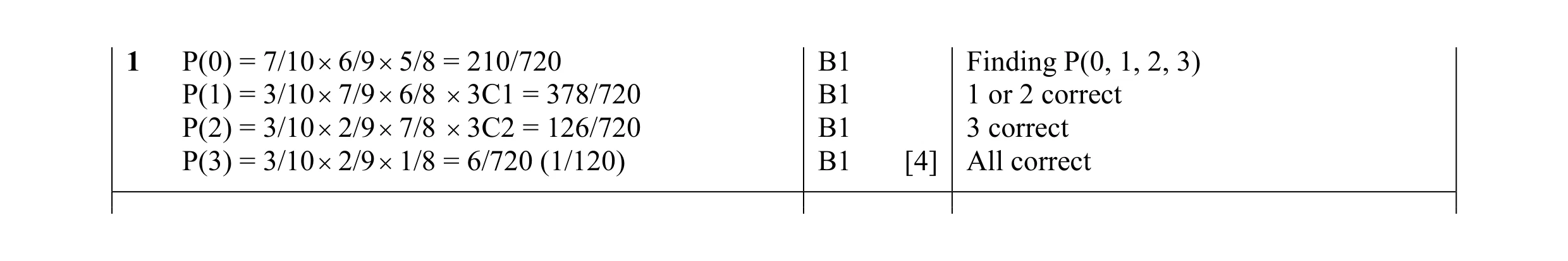 Mark scheme for question 38