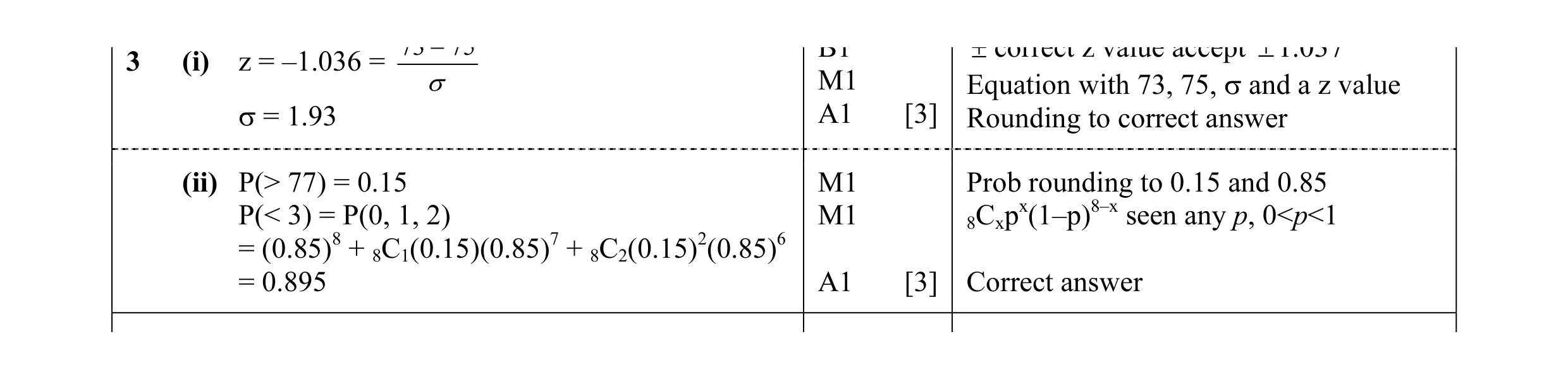Mark scheme for question 17