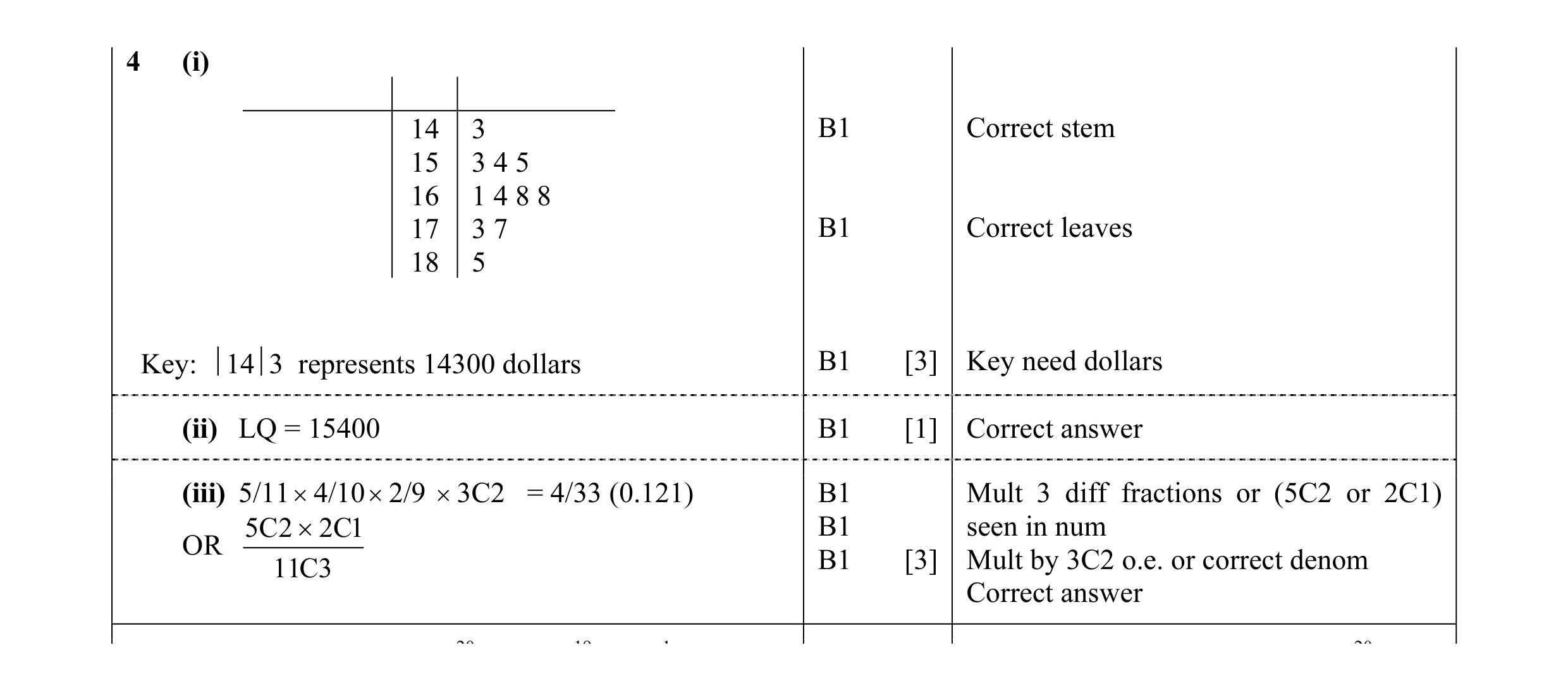 Mark scheme for question 26