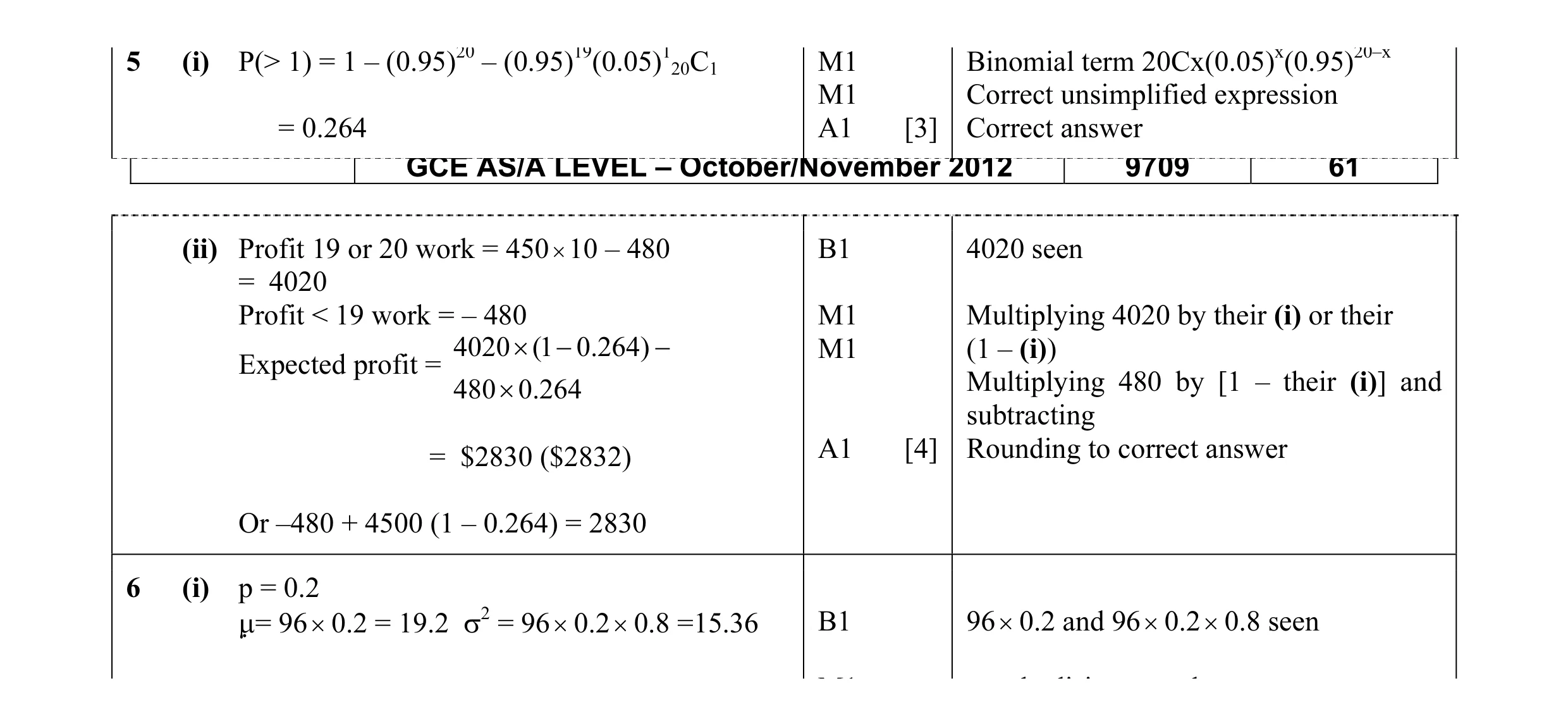 Mark scheme for question 21