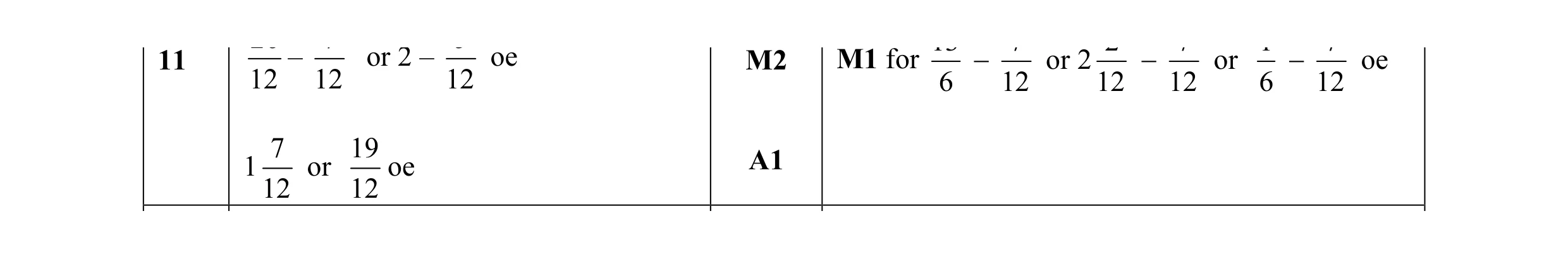 Mark scheme for question 22