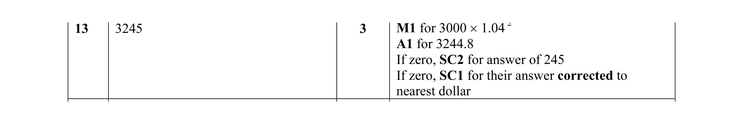 Mark scheme for question 21
