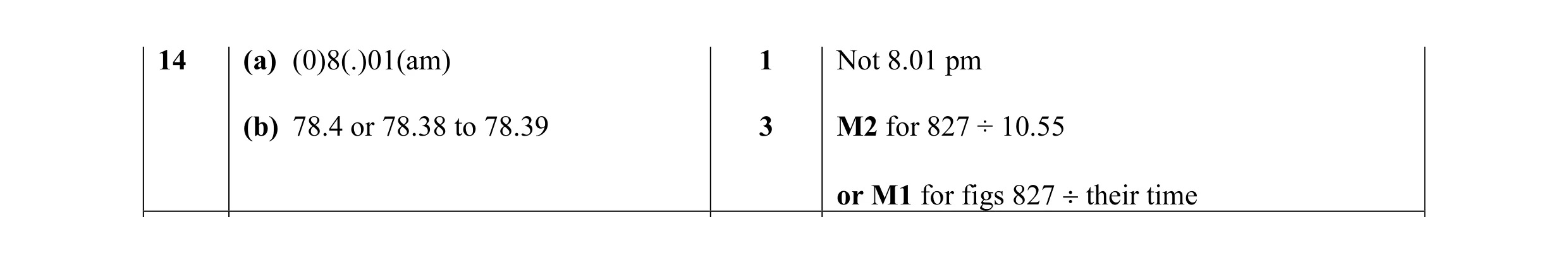 Mark scheme for question 13