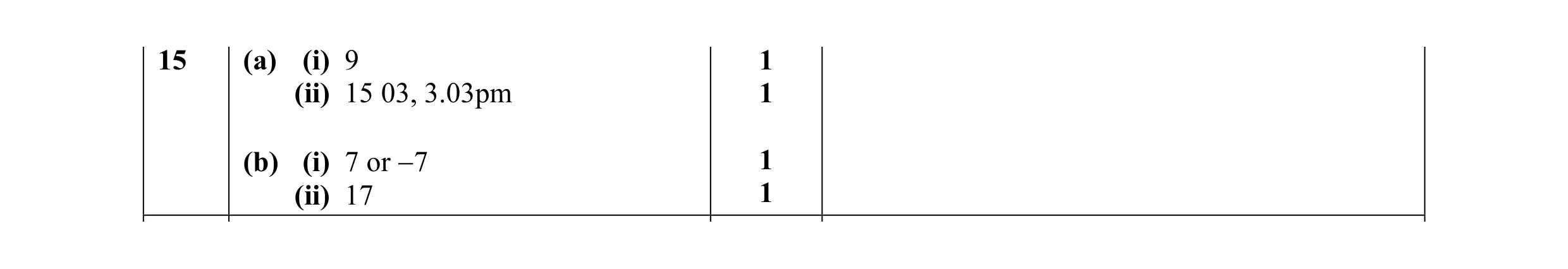 Mark scheme for question 14