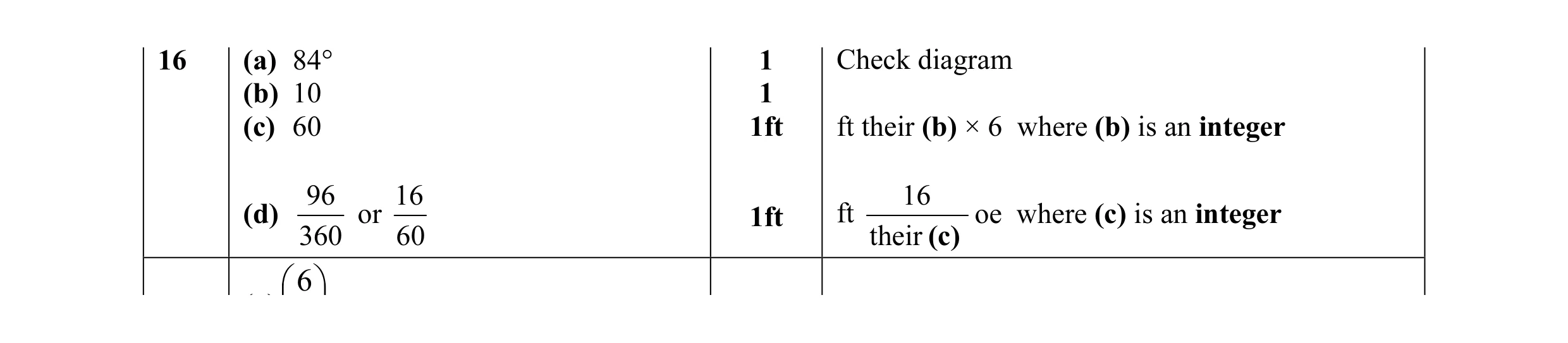 Mark scheme for question 1