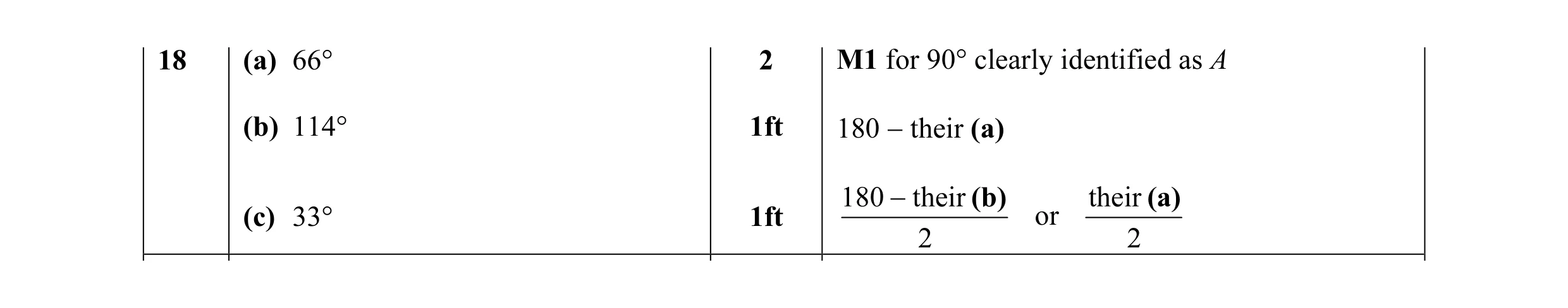 Mark scheme for question 19