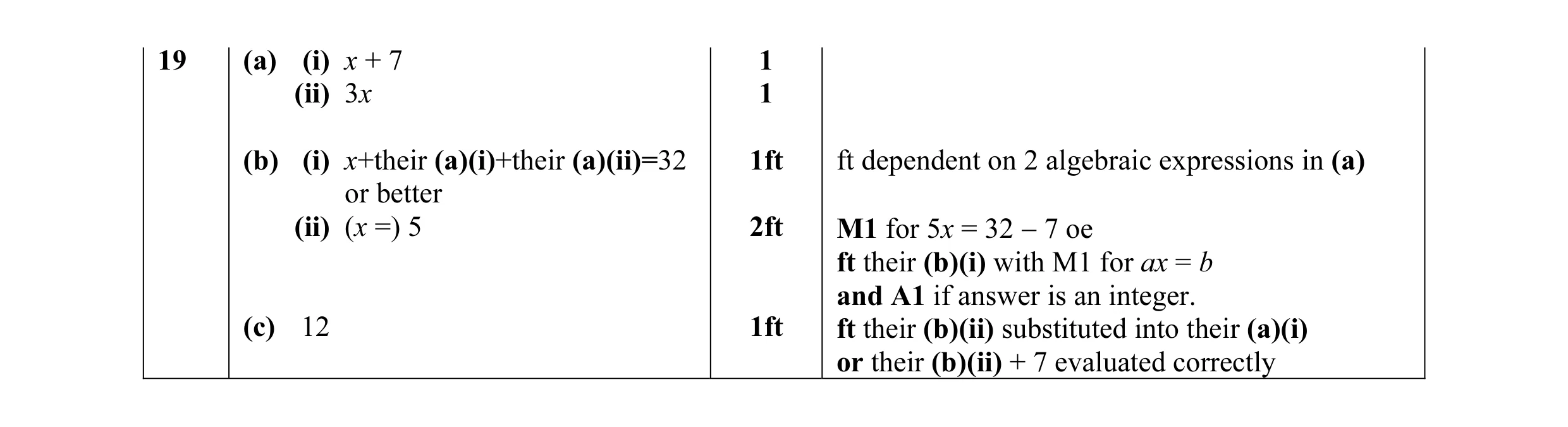 Mark scheme for question 3