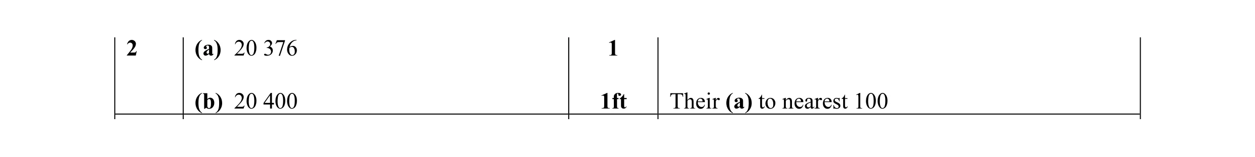 Mark scheme for question 18