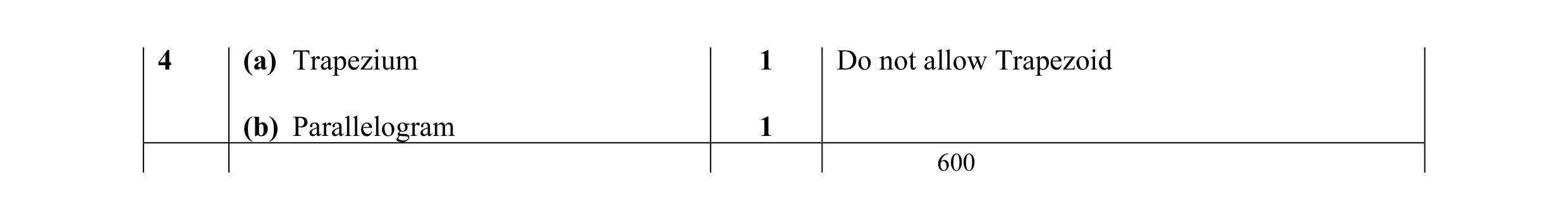 Mark scheme for question 5