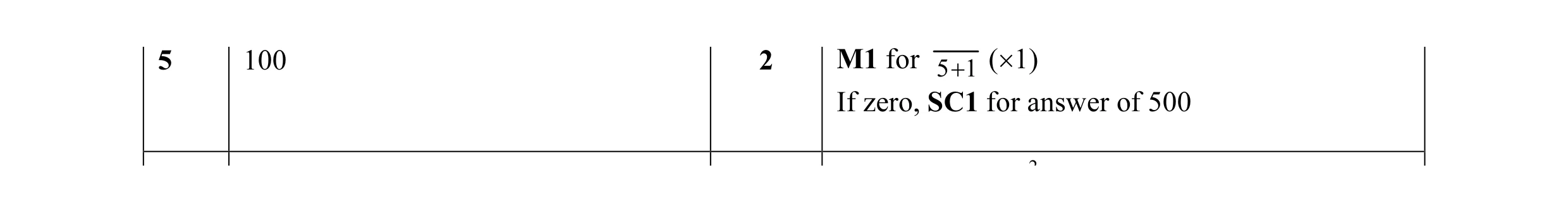 Mark scheme for question 27