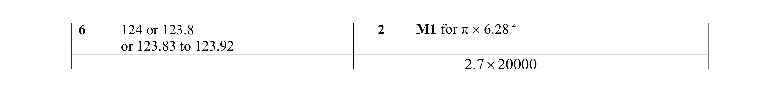 Mark scheme for question 12