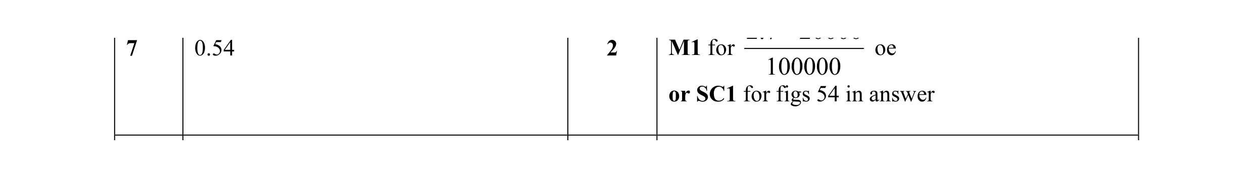 Mark scheme for question 4