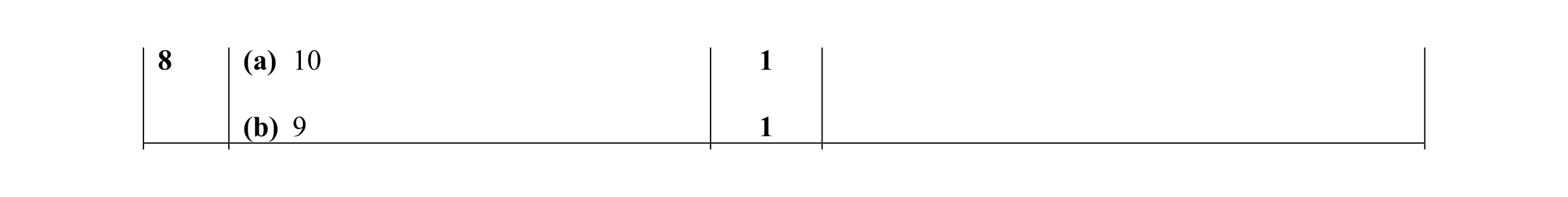 Mark scheme for question 11