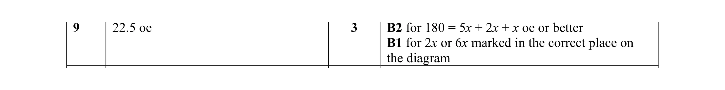 Mark scheme for question 18