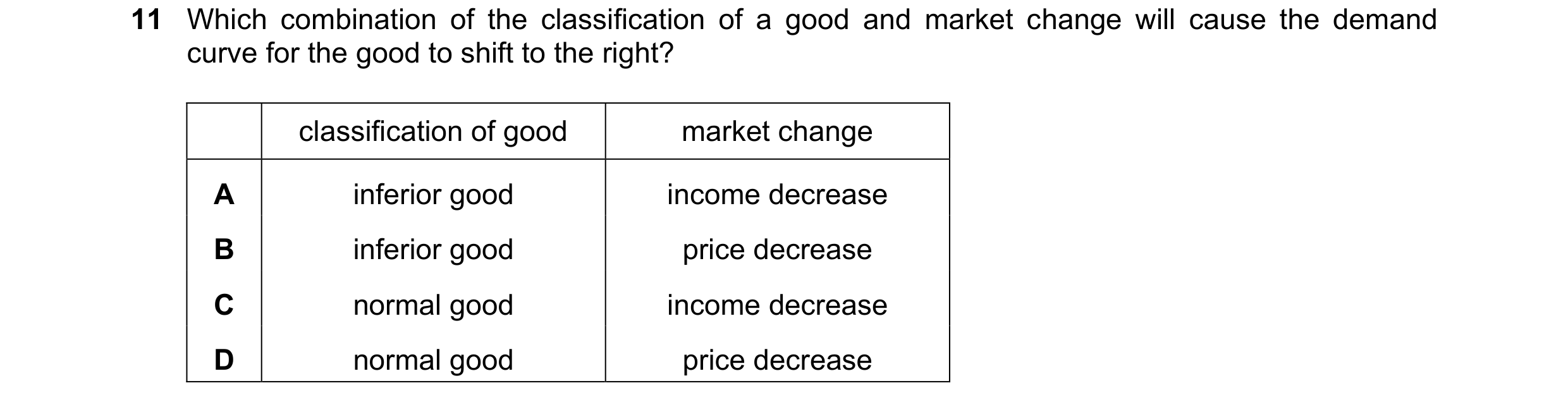Question 256: Which combination of the classification of a good and market change will cause the demand curve for the good to shift to the right? classif…