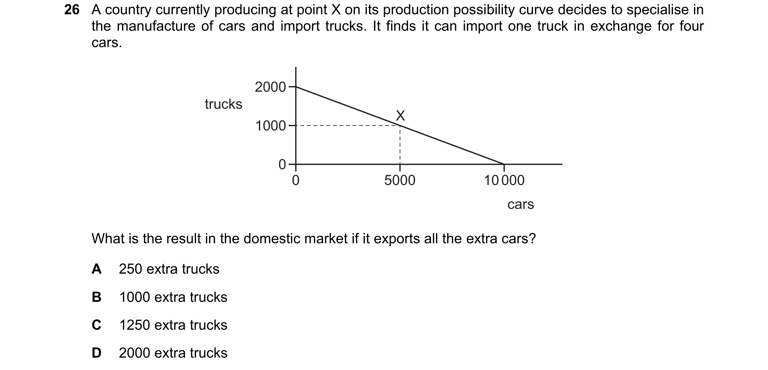 Question 184: A country currently producing at point X on its production possibility curve decides to specialise in the manufacture of cars and import tr…