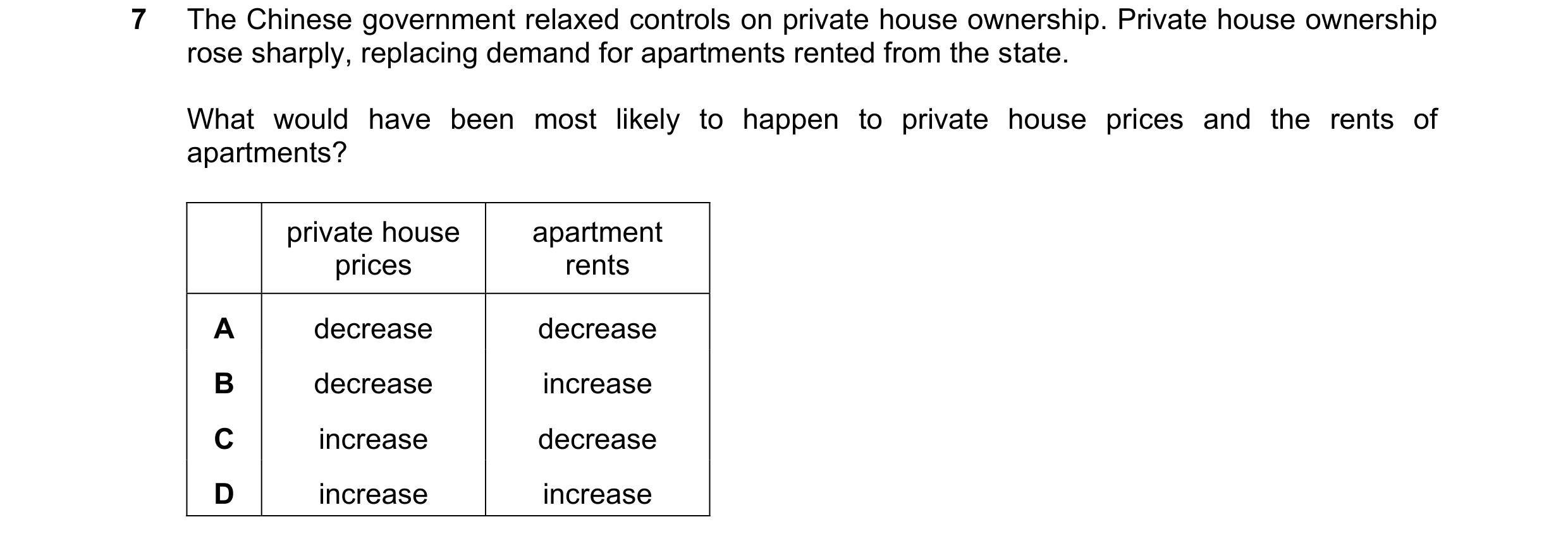 Question 334: The Chinese government relaxed controls on private house ownership. Private house ownership rose sharply, replacing demand for apartments r…