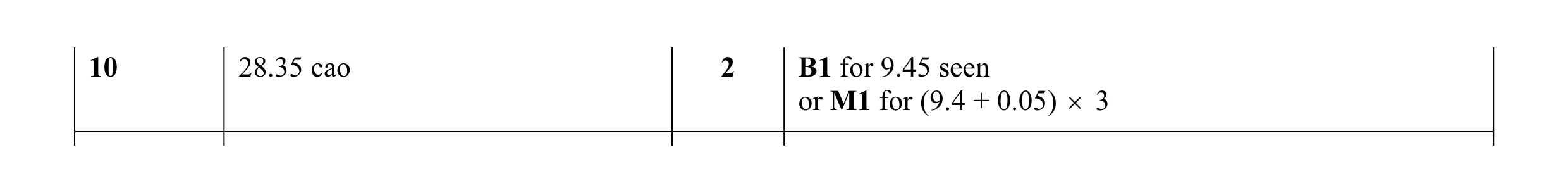 Mark scheme for question 29