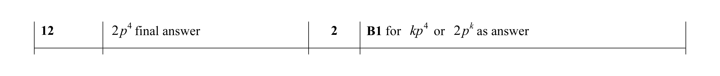 Mark scheme for question 20
