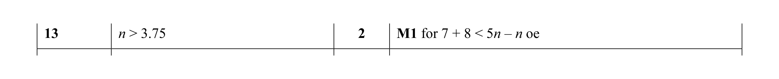 Mark scheme for question 18