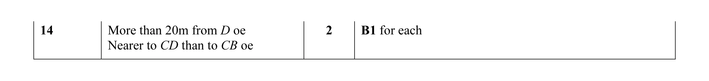 Mark scheme for question 8