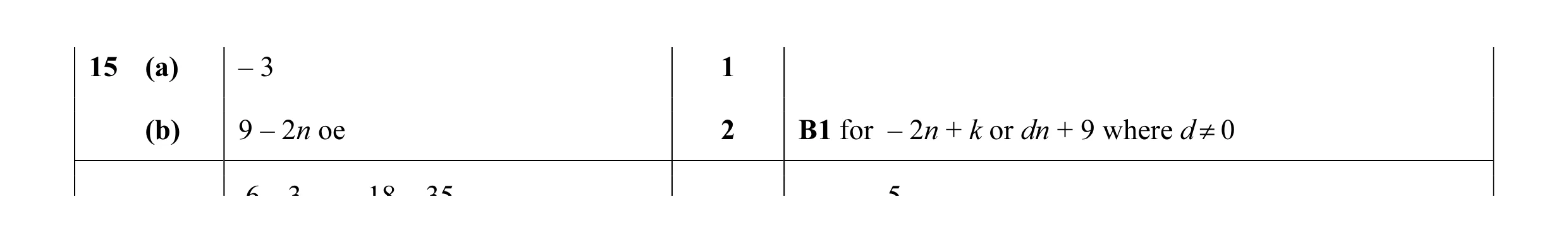 Mark scheme for question 8