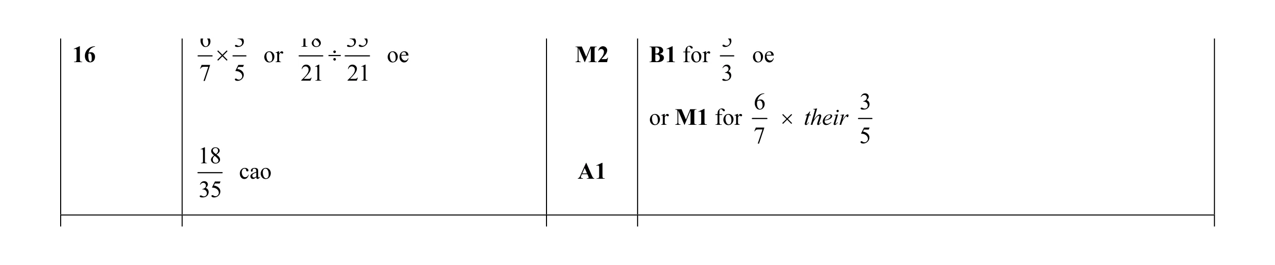 Mark scheme for question 24