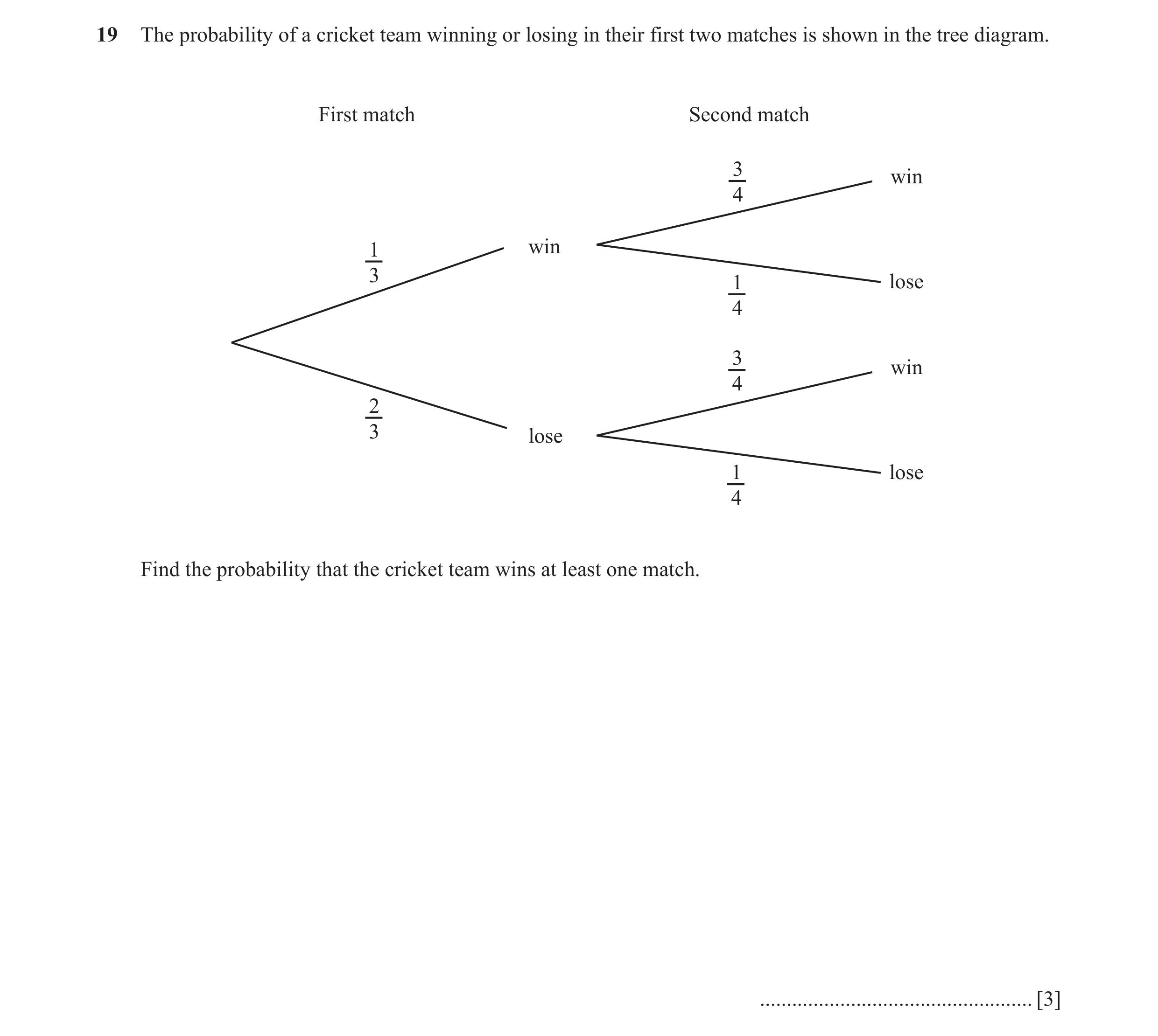 Question 8: The probability of a cricket team winning or losing in their first two matches is shown in the tree diagram. First match Second match 3 win…