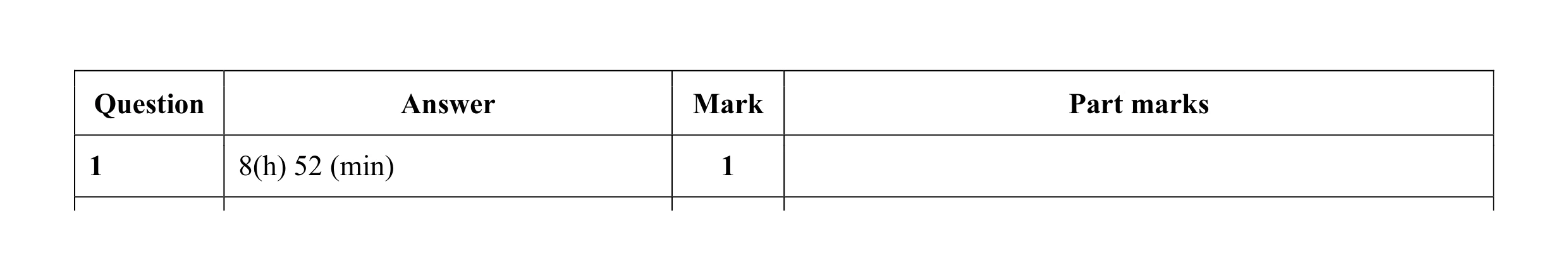 Mark scheme for question 15