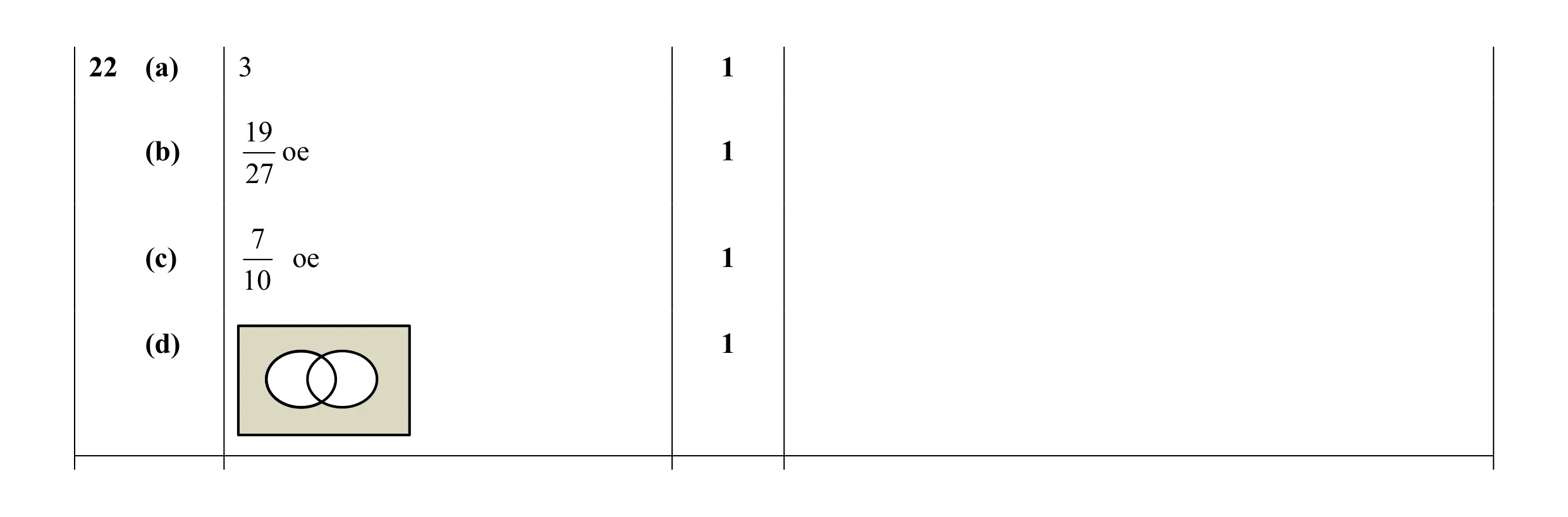 Mark scheme for question 21