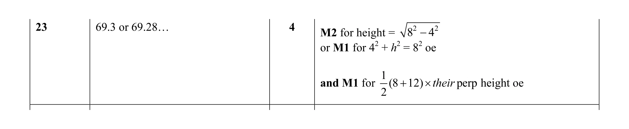 Mark scheme for question 33